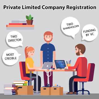 private limited